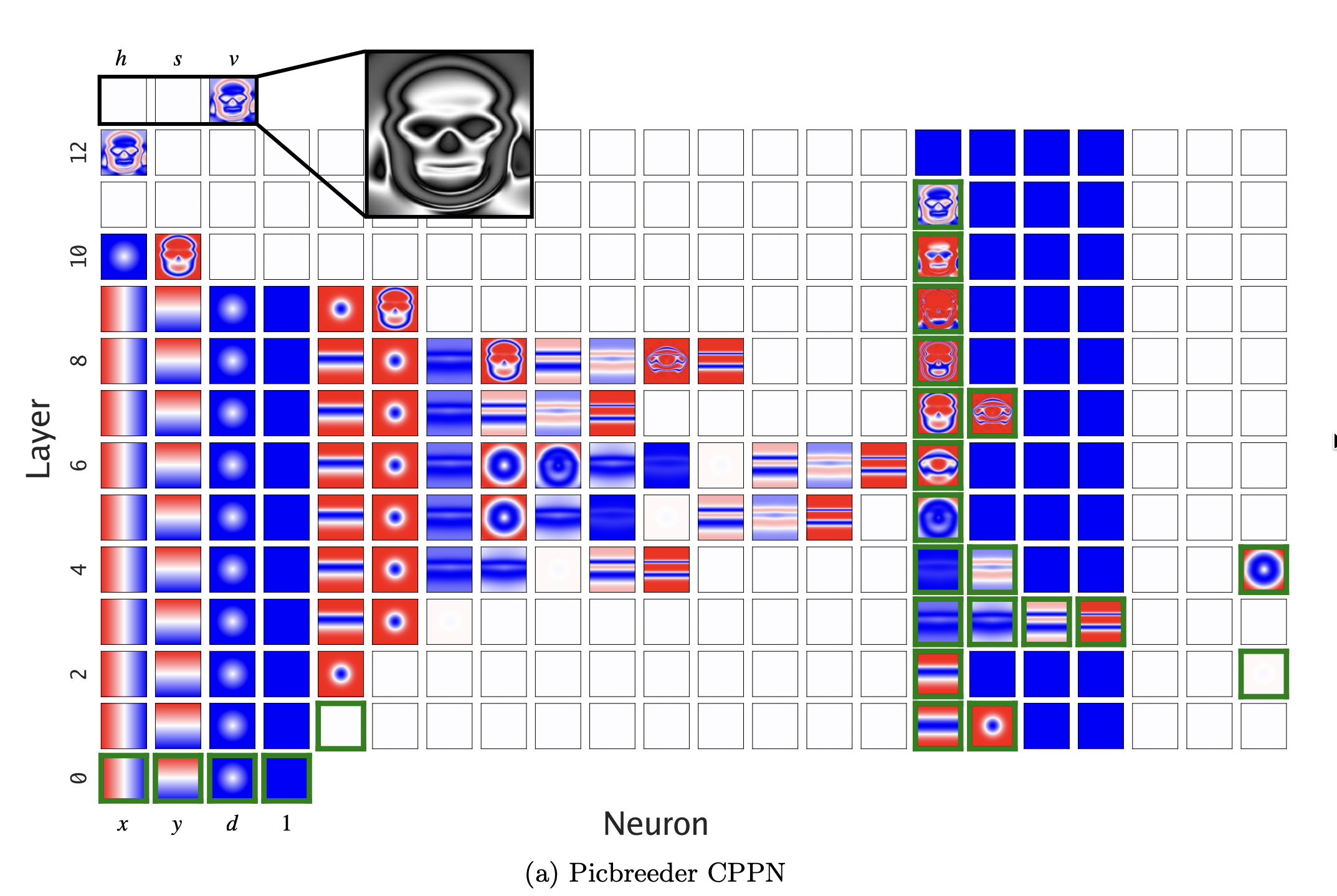 Picbreeder Unified Representations